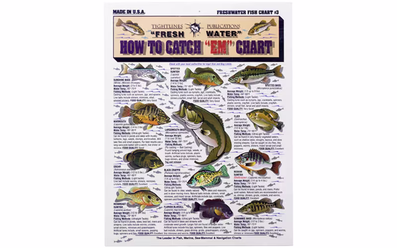 Waterproof Fishing Charts - How To Catch EM Chart - Freshwater #3