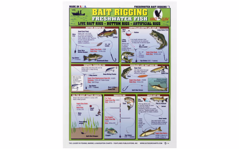 Waterproof Fishing Chart - Freshwater Bait Rigging